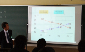 職業ガイダンスの風景（3枚目）
